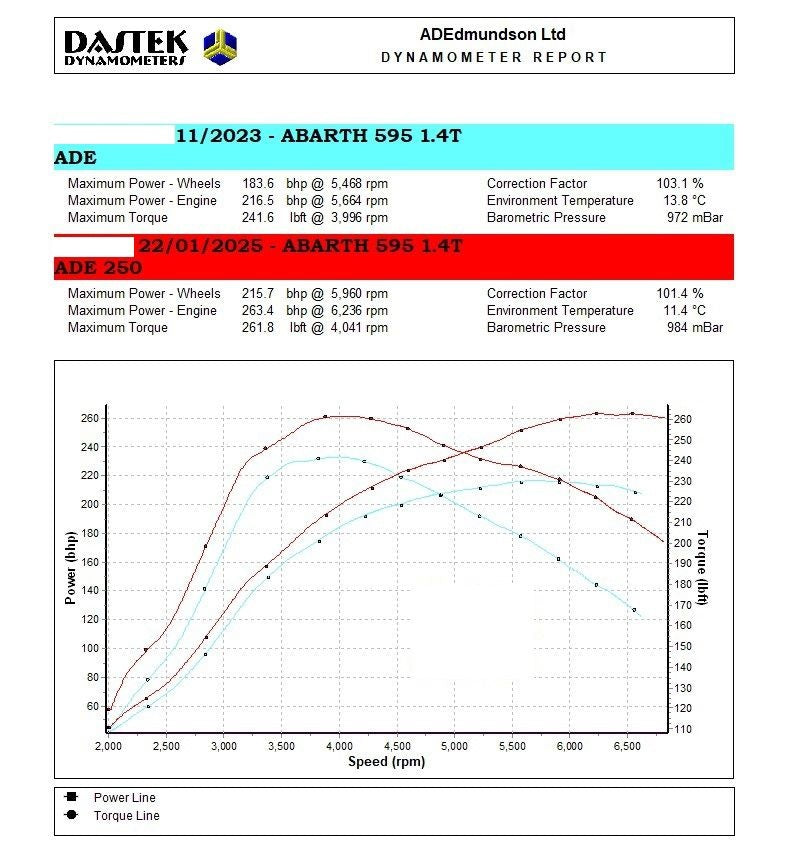ADE250 Turbo